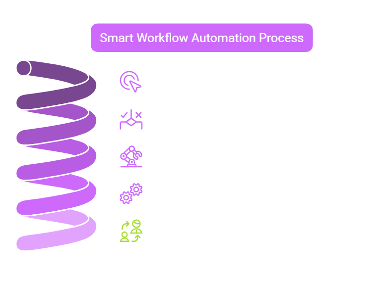 ThGet Amazing Support With